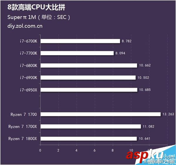 處理器,AMD,CPU