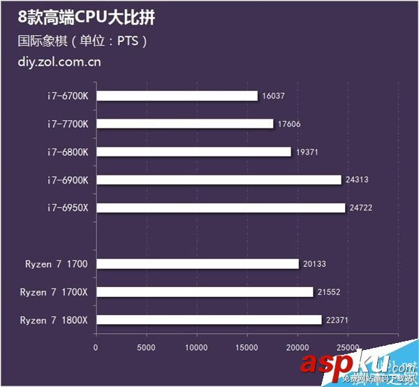 處理器,AMD,CPU