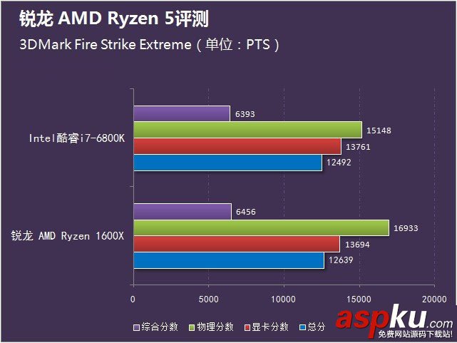 銳龍AMDRyzen5首發評測,銳龍AMDRyzen5評測