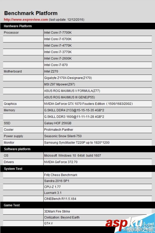 Corei7,處理器