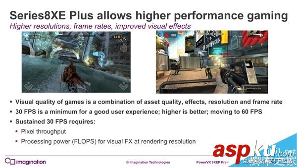 PowerVR,GPU,機型