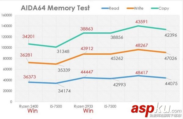 AMDRyzen51600X內存測試,AMDRyzen51600X超頻測試