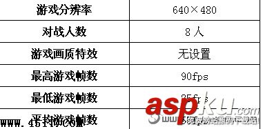 筆記本電腦,性能