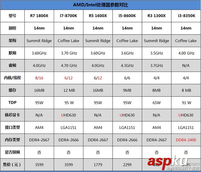 R7-1800X,i7-8700K,R7-1800X對比i7-8700K
