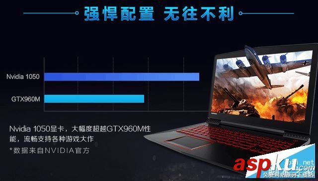 聯想,拯救者R720,拯救者r720評測,Legion游戲本