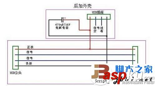 筆記本,usb供電,不足