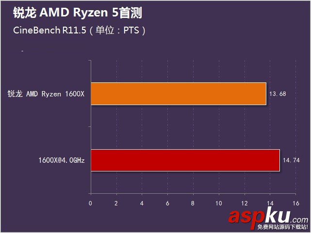 銳龍AMDRyzen5首發評測,銳龍AMDRyzen5評測