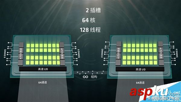 AMD,終極版Zen