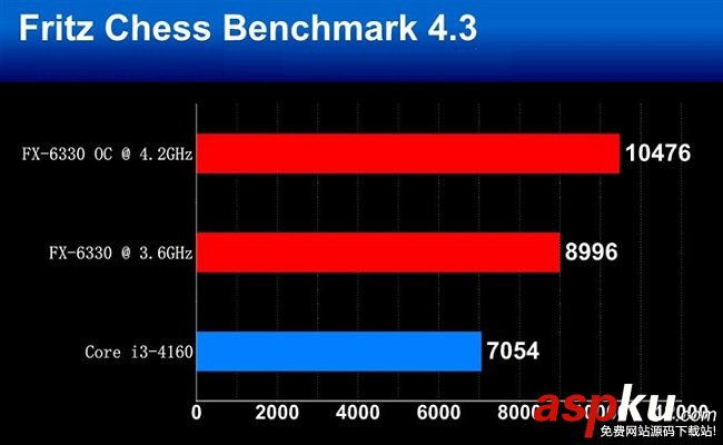 FX-6330,FX-6300,處理器,AMD