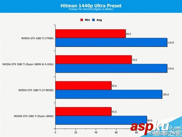 玩家,處理器,i7-7700K