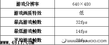 筆記本電腦,性能