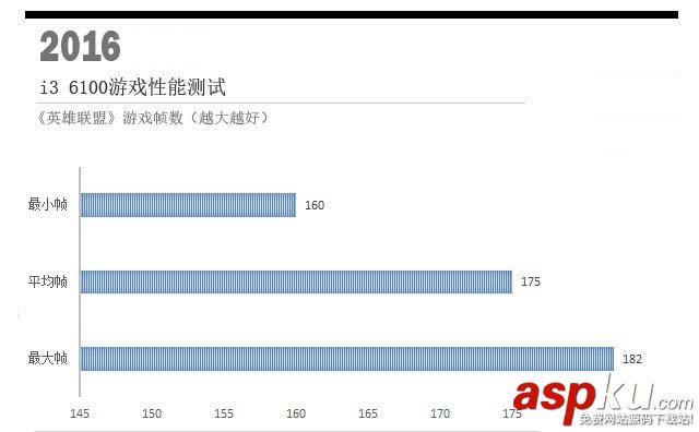 奔騰G4560對比i3-6100,奔騰G4560和i3-6100哪個好,奔騰G4560和i3-