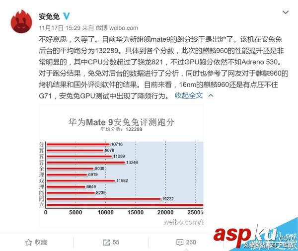 華為Mate9,GPU