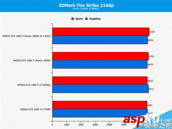 玩家,處理器,i7-7700K