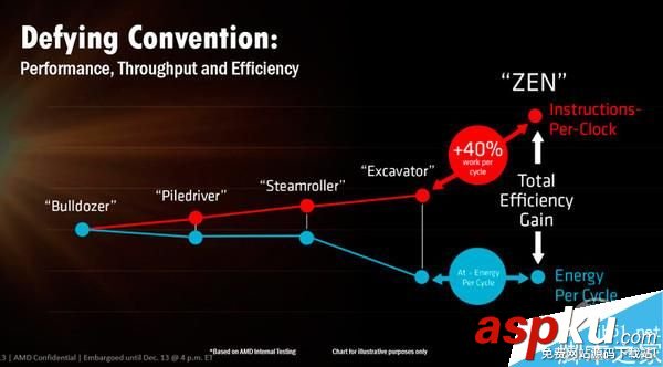 AMD,Ryzen,處理器