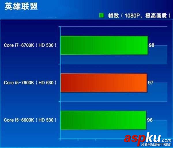 i7-7700HQ和i7-6700HQ哪個好,i7-7700HQ對比i7-6700HQ