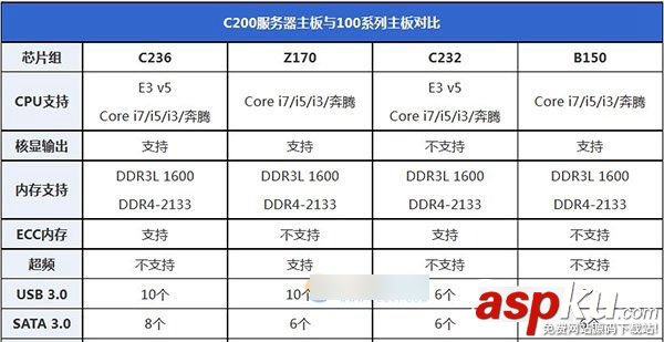 至強e31230v5配主板