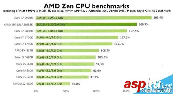 AMD,四核,處理器