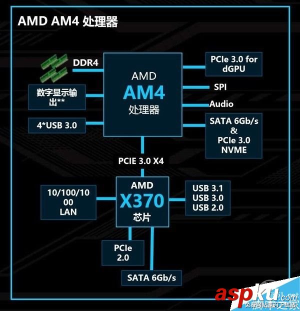 AMD,Ryzen平臺
