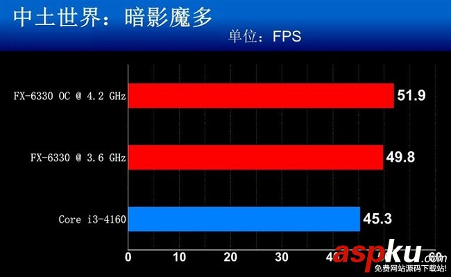 FX-6330,FX-6300,處理器,AMD