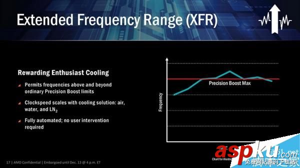 AMD,Ryzen處理器