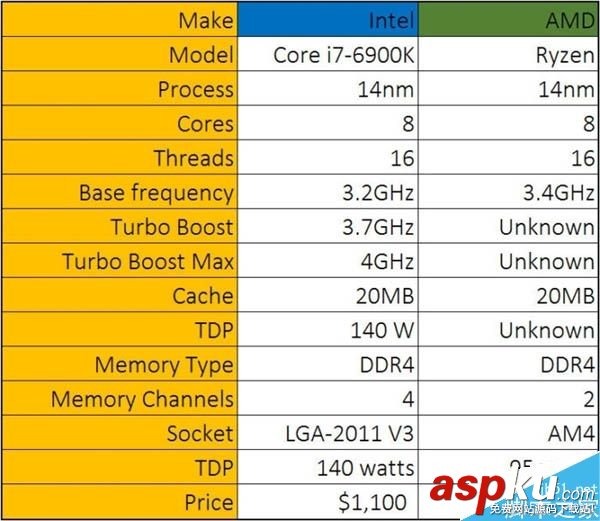 AMD,Ryzen處理器,主頻