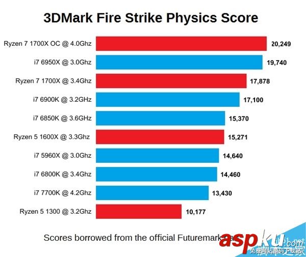 AMD,Ryzen,處理器