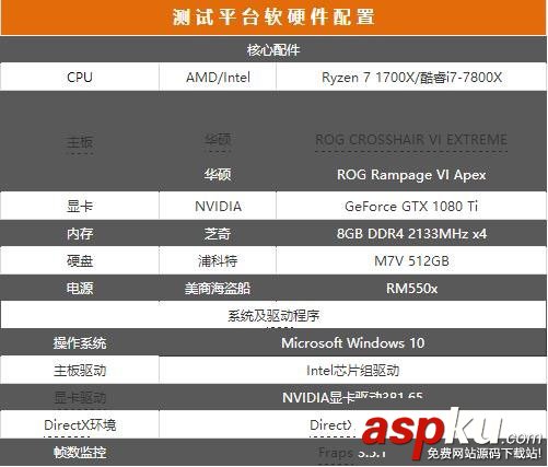 R7-1700X和i7-7800X哪個好,R7-1700X對比i7-7800X,R7-1700X與i7-7