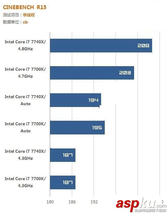 i7-7700K,i7-7740X,哪個好,i7-7700K對比i7-7740X