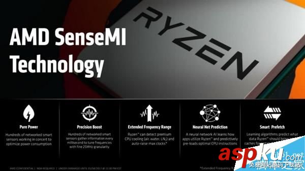 AMD,Ryzen處理器