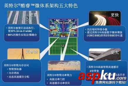 解析CPU從單核過渡雙核 多核絕不是偶然