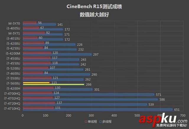 你的電腦性能好不好 看這里就知道了