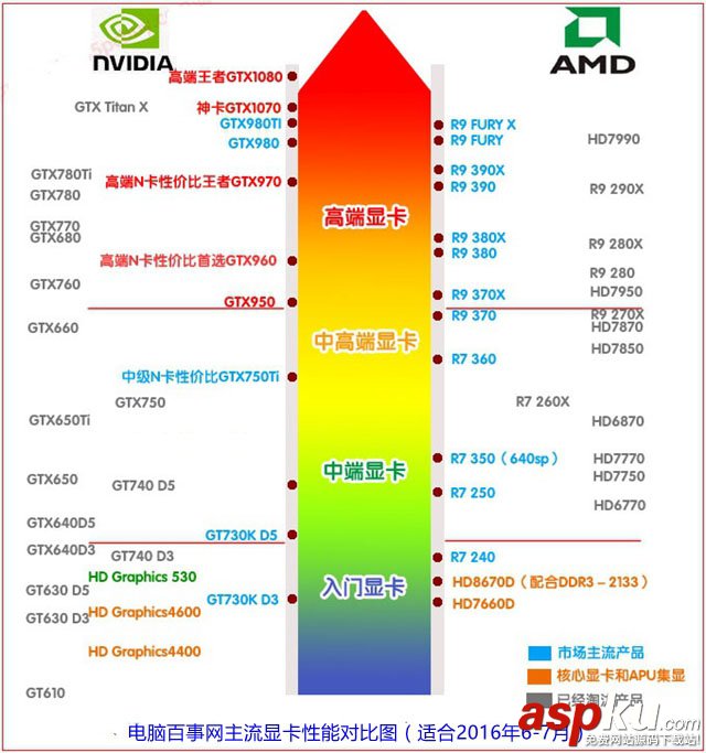 i7-6700配什么主板好,i7-6700配什么顯卡好,i7-6700