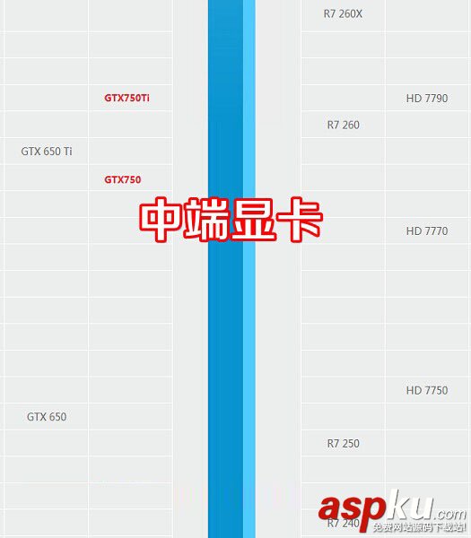 AMD 860K配什么顯卡更好些？