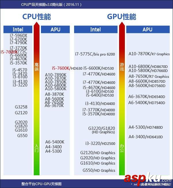 i5-7600K全面評測