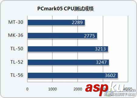 AMD移動處理器規格詳解