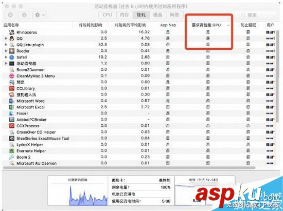 macbook,pro,提升續航,pro續航時間
