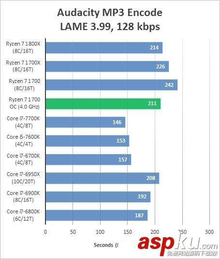 AMDRyzen71700,超頻,成績,跑分