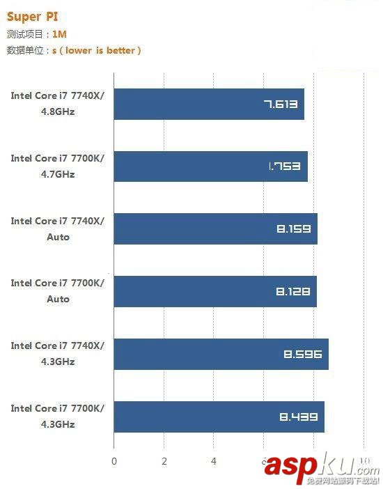 i7-7700K,i7-7740X,哪個好,i7-7700K對比i7-7740X