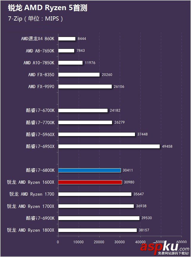 銳龍AMDRyzen5首發評測,銳龍AMDRyzen5評測