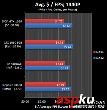 RX480,GTX1060,顯卡驅動優化,gtx1060與rx480對比,A卡,負優化