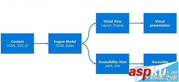 Win10,Edge瀏覽器,Modern UI