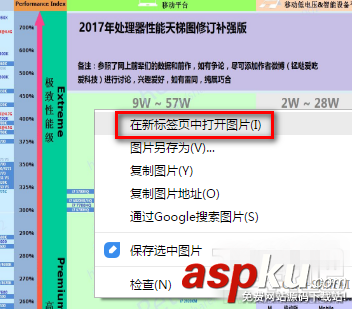 CPU天梯圖,CPU性能天梯圖,天梯圖