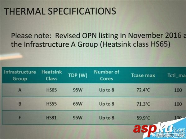 AMD,Ryzen處理器,國行,價格