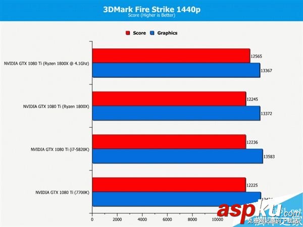 玩家,處理器,i7-7700K