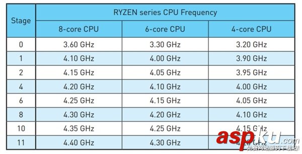 AMD,Ryzen預超頻版上架,Ryzen性能秒爆Intel酷睿i7