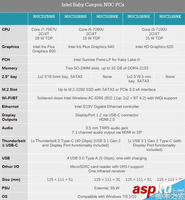 Intel,NUC迷你機