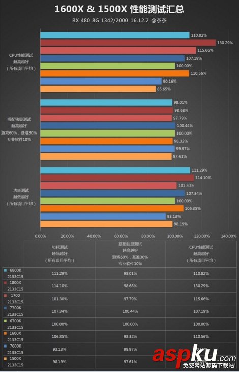 Ryzen5,AMD,銳龍5,銳龍1600x,處理器,Ryzen5評測
