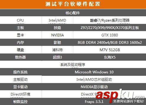 處理器,AMD,CPU