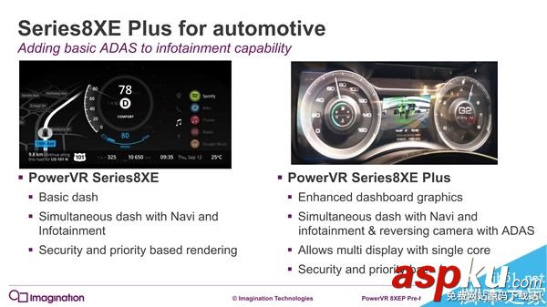 PowerVR,GPU,機型